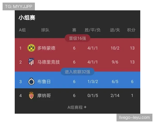 欧冠最新积分榜排名情况