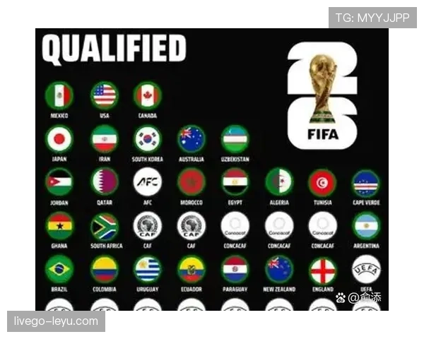 2026世界杯东道主全部出线可能性分析 2026世界杯东道主全部出线可能性分析
